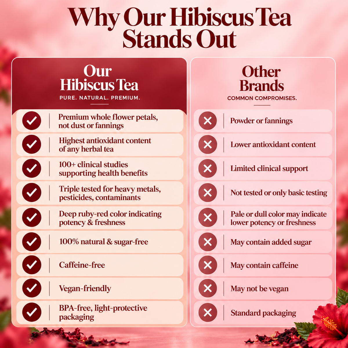 Neblios Hibiscus Tea — Lower Your Blood Pressure Naturally, Backed by 100+ Clinical Studies