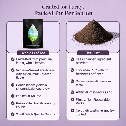 Neblios Tea - Supports Adiponectin To Help Lower Cholesterol Levels Naturally